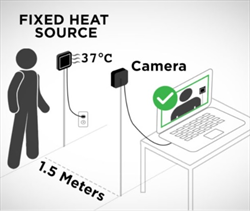 Hệ thống quét hồng ngoại kiểm tra thân nhiệt Seek Thermal SCAN